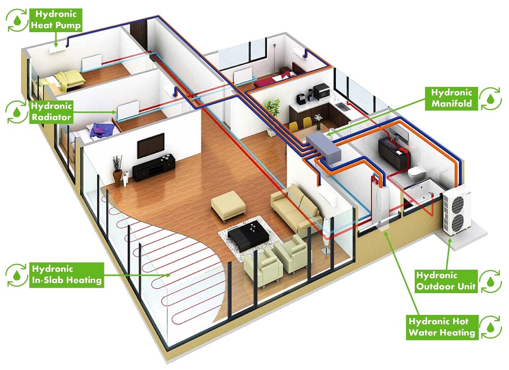 Central Heating Hero2